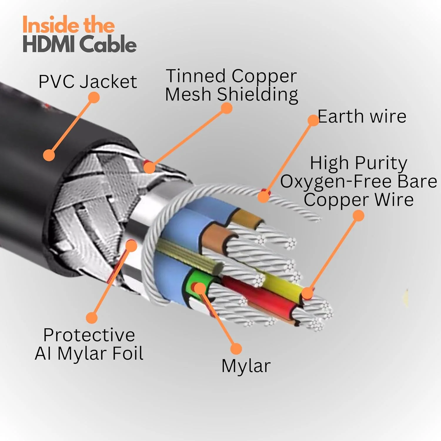8K HDMI Cable 2.1 Durable Wire Lead 120 FPS 4K@60HZ VRR Dynamic HDR eARC 48Gbps - Image 4