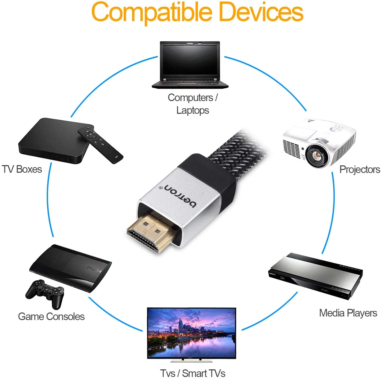Betron HDMI to HDMI Cable High Speed 3D Support Ethernet Function 4K Support HDMI Lead TV PS4 Xbox - Image 3